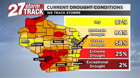 Wisconsin's Top Weather Events in 2023 | Weather | wkow.com