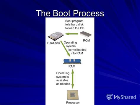 Booting Process Of Computer System Pdf - Booting or Boot Up Process ...