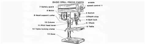 A Detailed Guide To Let You Know About Drill Press - Drillly