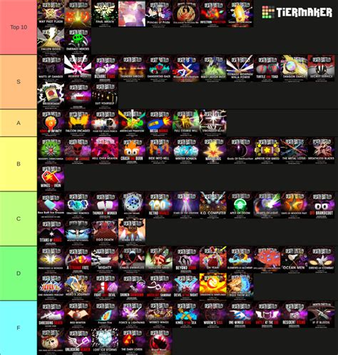 My Death battle Track Ranking Tier List | Fandom