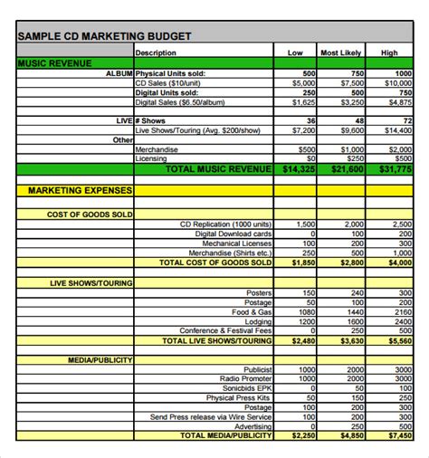 FREE 17+ Marketing Budget Samples in Google Docs | Google Sheets | Excel | MS Word |Numbers ...