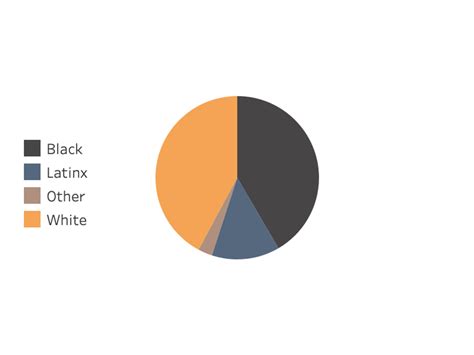 Racial Demographics | Death Penalty Information Center