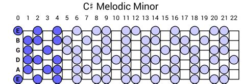 C# Melodic Minor Scale