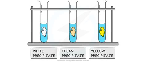 AQA A Level Chemistry复习笔记2.3.3 Testing for Halide Ions-翰林国际教育