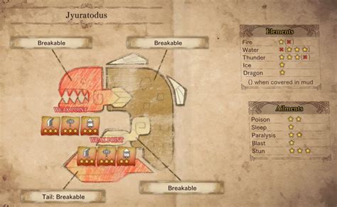 Elemental/Status Weakness Chart I made during work. : r/MonsterHunterWorld