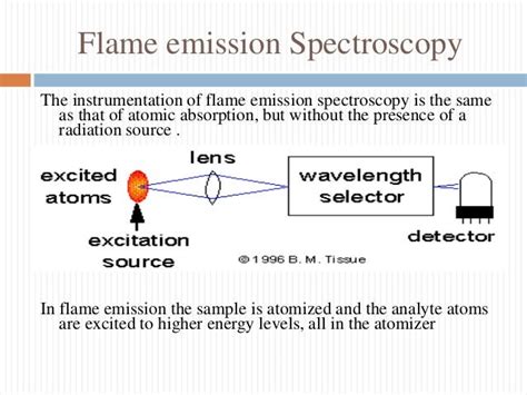 Flame Emission Spectroscopy Diagram