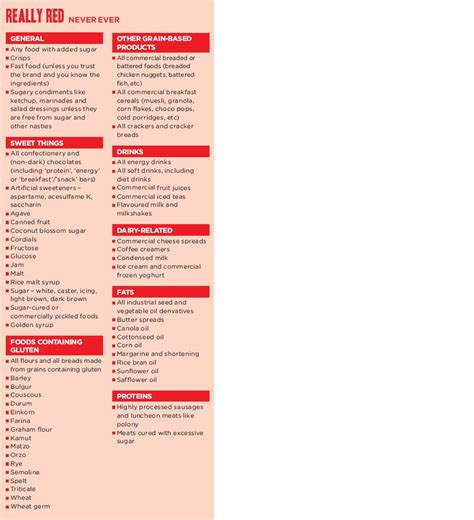 The Banting Really Red List | Real Meal Revolution