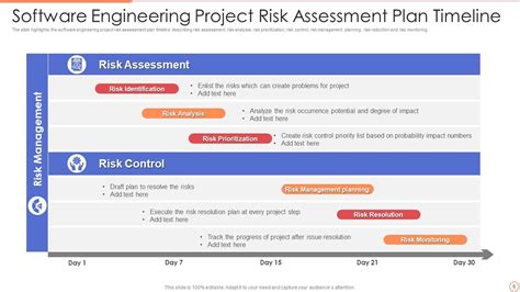 Project Risk Assessment Powerpoint Ppt Template Bundles | Presentation Graphics | Presentation ...