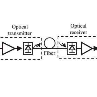 (PDF) Optical-microwave transmission system with subcarrier ...