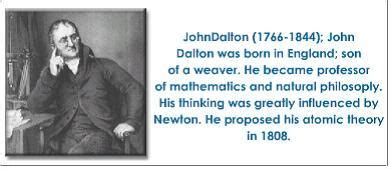 John Dalton Atomic Theory Quotes. QuotesGram