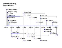 Timeline Templates for Excel