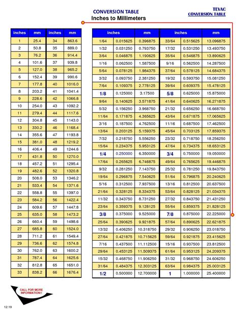 Mm To Inches Conversion Chart Printable