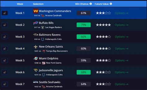 Introducing The NFL Survivor Pool Optimizer