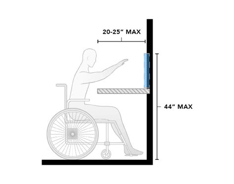 Ada Bathroom Cabinet Requirements | www.cintronbeveragegroup.com