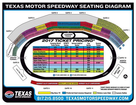 Texas Motor Speedway Map – Verjaardag Vrouw 2020