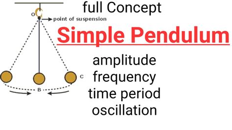 Simple Pendulum | SHM, Wave Oscillation, Frequency, Time Period Equation Formula | Physics ICSE ...