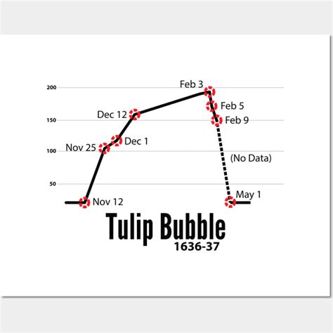 Tulip Bubble (1636-1637) - Tulip - Posters and Art Prints | TeePublic