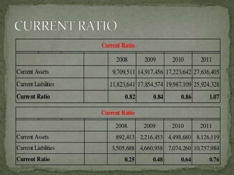 Fauji Fertilizer and Fatima Fertilizer Annual Reports Analysis