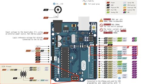 AVR Microcontrollers