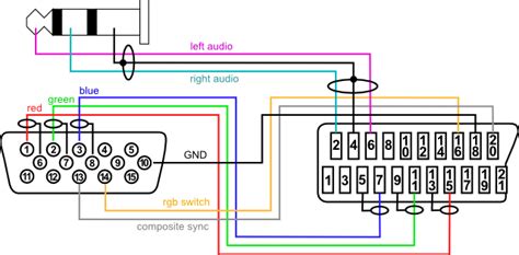 Image result for vga to component pinout diagram | Eletricidade, Eletrônica, Eletronicos