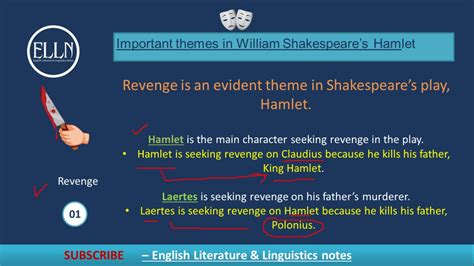 Hamlet Themes – Overview of Themes | Themes in Hamlet | Hamlet Themes PDF notes