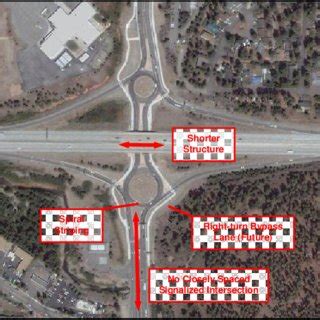 Tight Diamond Interchange | Download Scientific Diagram