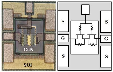 RF Small and large signal characterization of a 3D integrated GaN/RF ...