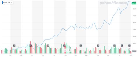 Best Quantum Computing Stocks to Buy in 2024 | Elliott Wave Forecast