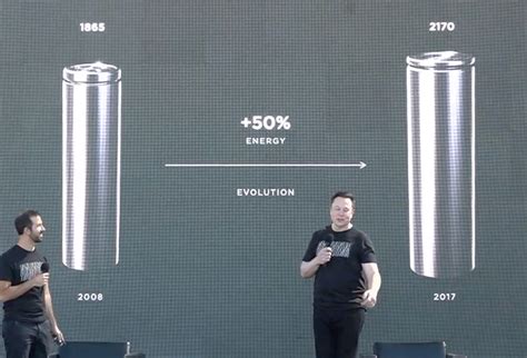 Elon Musk is betting on silicon batteries to produce a $25,000 Tesla. Here's why the material is ...