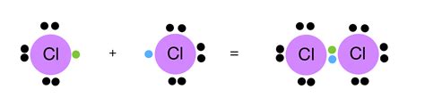 Covalent Bond — Formation & Compounds - Expii