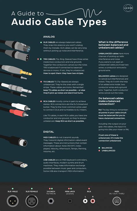 an info sheet describing the different types of audio cables and how they are connected to each ...