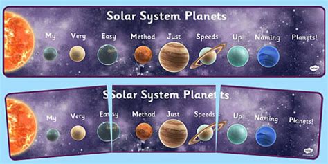 Mnemonic Solar System Planets Display Banner Detailed Images