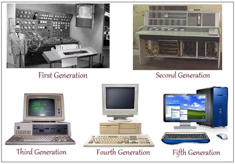 Computer Generations classified into Five types