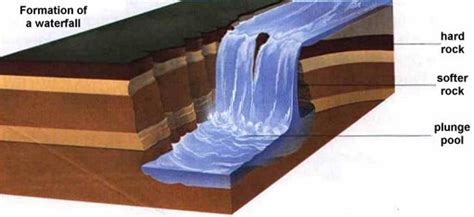 Landforms of the upper valley