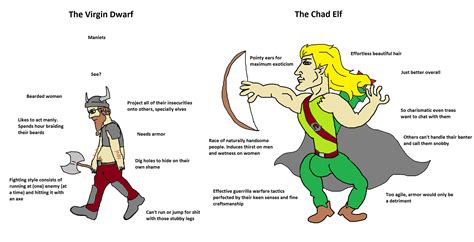 Dwarf vs Elf | Virgin vs. Chad | Know Your Meme