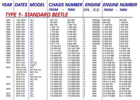 Volkswagen Beetle Engine Serial Numbers - consultingrenew