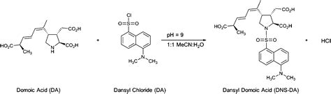 Dansyl chloride - Alchetron, The Free Social Encyclopedia