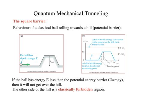 Quantum Mechanical Tunneling