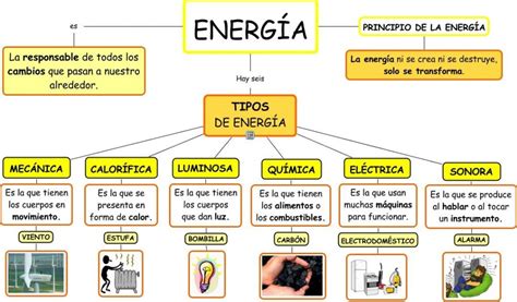 Tipos de Energía: Ventajas y Desventajas (cuadros comparativos ...