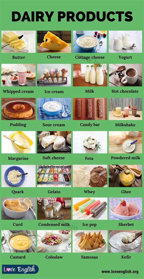 Dairy Products: List of 28 Different Milk Products in the English ...