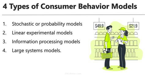 Consumer Behavior Models