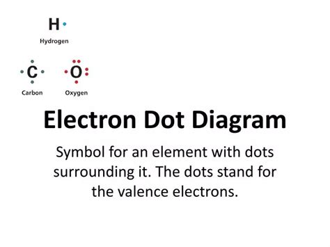 PPT - Electron Dot Diagram PowerPoint Presentation, free download - ID:2556579