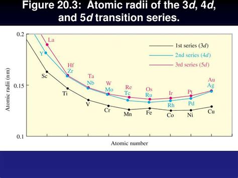 PPT - Chapter 20 PowerPoint Presentation - ID:328531