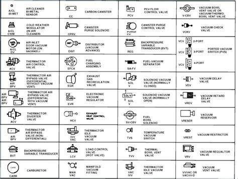 Motor Control Schematic Symbols