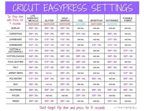 FAQs about Cricut EasyPress 2 - Free Settings Printable | Suburban Wife ...