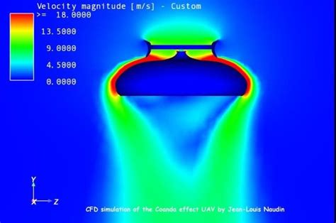 CFD Analysis of the Coanda Saucer profile by JL Naudin. | Drones ...