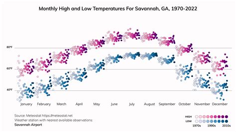 Savannah, Georgia Climate Change Risks and Hazards: Heat, Precipitation ...