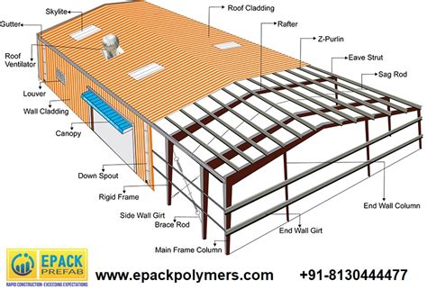 The Basics of Foundation Design in Pre-engineered Buildings – EPACK POLYMERS