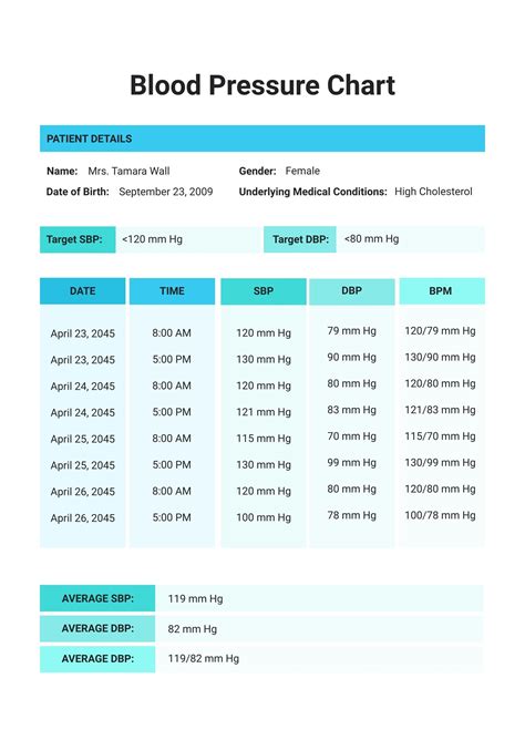 Blood Pressure Chart For Older Women in PDF - Download | Template.net