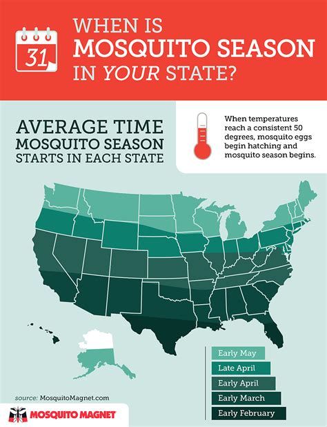 When Is Mosquito Season In Your State?